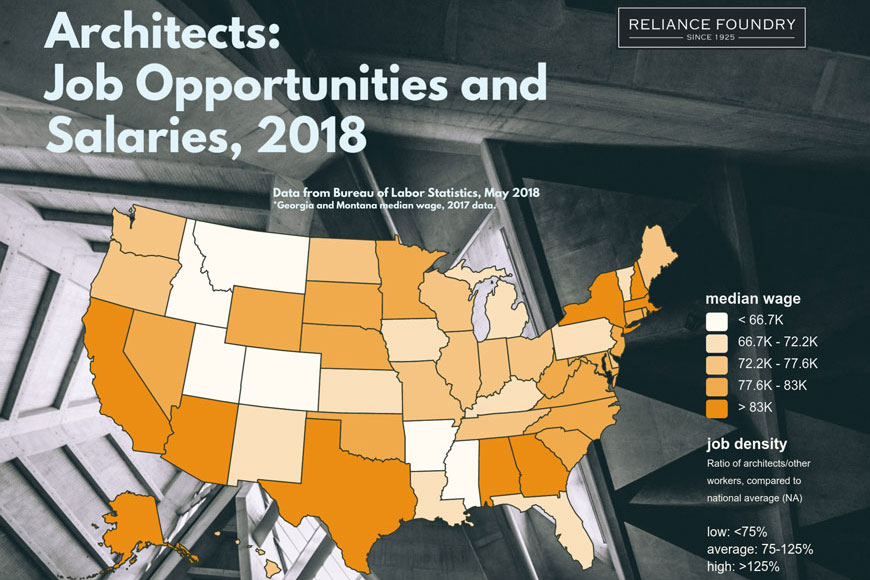 Interactive infographic showing state by state architect salaries and job opportunities.