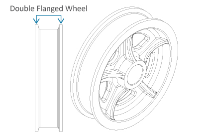 A graphic showing two views of a double flanged wheel