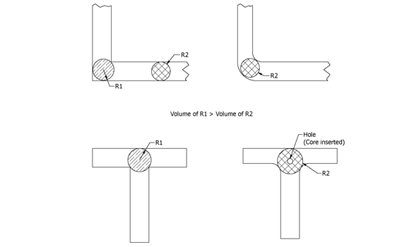 Technical drawing of metal casting showing hot spots on junctions