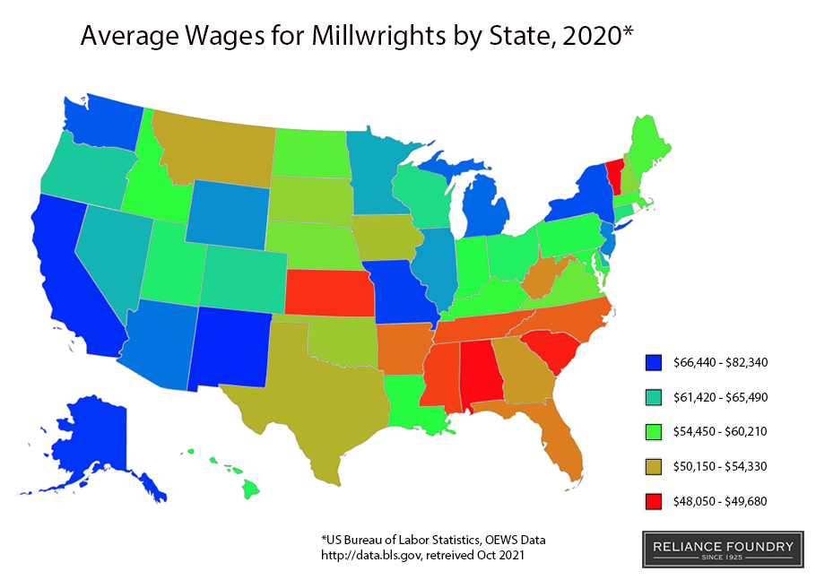 A map of the United States showing wages for millwrights. The trend is higher wages in North West and lower wages in the South East.