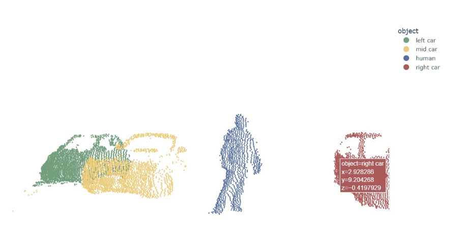 LiDAR generated point cloud image of a human in red dots, and cars in yellow, green, and blue dots.