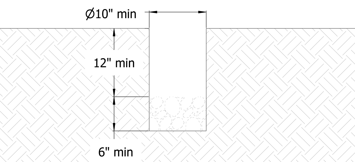 Diagram showing the digging depth at 12 inches and an additional 6 inches for holding drain rock
